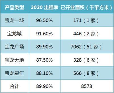許華芳:寶龍商業(yè)要做長三角前三